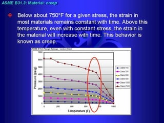 Piping training-course