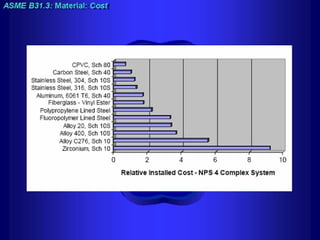 Piping training-course