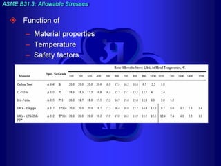 Piping training-course