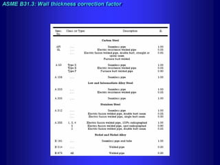 Piping training-course