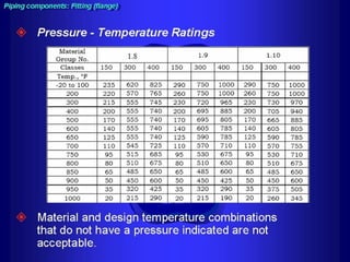 Piping training-course