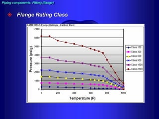 Piping training-course