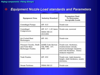 Piping training-course
