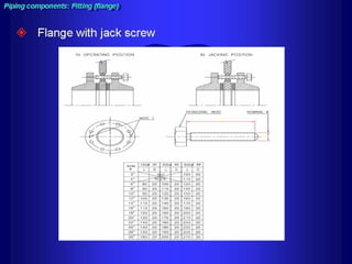 Piping training-course