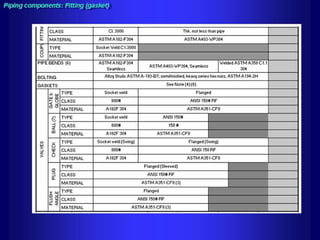 Piping training-course