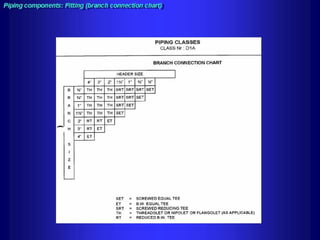 Piping training-course
