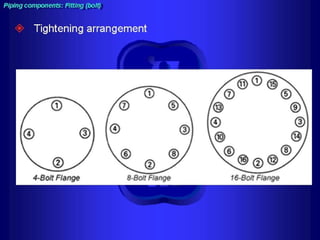 Piping training-course