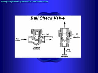 Piping training-course