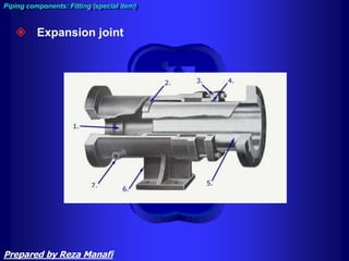 Piping components: Fitting (special item)
 Expansion joint
Prepared by Reza Manafi
 