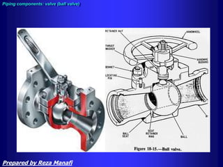 Piping components: valve (ball valve)
Prepared by Reza Manafi
 