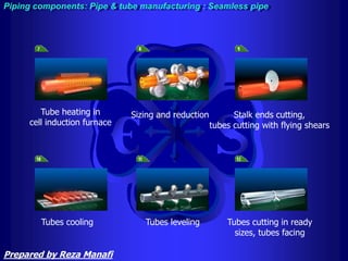 Tube heating in
cell induction furnace
Sizing and reduction Stalk ends cutting,
tubes cutting with flying shears
Tubes cooling Tubes leveling Tubes cutting in ready
sizes, tubes facing
Piping components: Pipe & tube manufacturing : Seamless pipe
Prepared by Reza Manafi
 