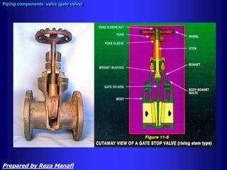 Piping components: valve (gate valve)
Prepared by Reza Manafi
 