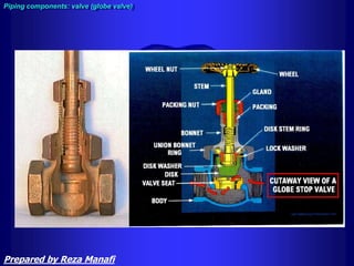 Piping components: valve (globe valve)
Prepared by Reza Manafi
 