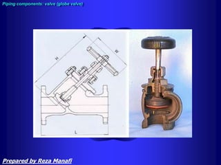 Piping components: valve (globe valve)
Prepared by Reza Manafi
 
