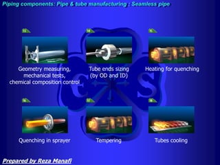 Geometry measuring,
mechanical tests,
chemical composition control
Tube ends sizing
(by OD and ID)
Heating for quenching
Quenching in sprayer Tempering Tubes cooling
Piping components: Pipe & tube manufacturing : Seamless pipe
Prepared by Reza Manafi
 