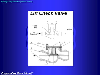 Piping components: (check valve)
Prepared by Reza Manafi
 