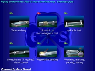 Tubes etching Ultrasonic or
electromagnetic test
Hydraulic test
Sweeping-up (if required)
, visual control
Preservative coating Weighing, marking,
packing, storing
Piping components: Pipe & tube manufacturing : Seamless pipe
Prepared by Reza Manafi
 