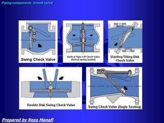Piping components: (check valve)
Prepared by Reza Manafi
 