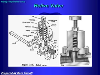 Relive Valve
Piping components: valve
Prepared by Reza Manafi
 