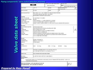 Valve
data
sheet
Piping components: valve (valve selection process)
Prepared by Reza Manafi
 