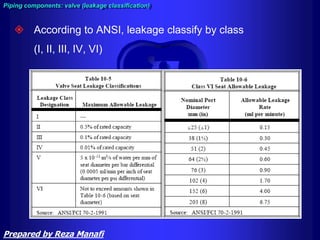  According to ANSI, leakage classify by class
(I, II, III, IV, VI)
Piping components: valve (leakage classification)
Prepared by Reza Manafi
 