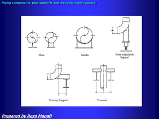Piping components: pipe supports and restraints (rigid support)
Prepared by Reza Manafi
 