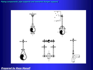 Piping components: pipe supports and restraints (hanger support)
Prepared by Reza Manafi
 