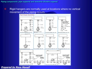 Piping components: pipe supports and restraints (flexible support)
 Rigid hangers are normally used at locations where no vertical
movement of the piping occurs.
Prepared by Reza Manafi
 