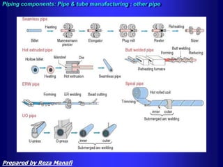 Piping components: Pipe & tube manufacturing : other pipe
Prepared by Reza Manafi
 