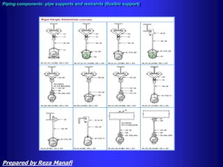Piping components: pipe supports and restraints (flexible support)
Prepared by Reza Manafi
 