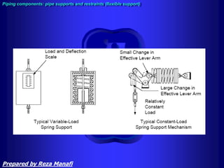 Piping components: pipe supports and restraints (flexible support)
Prepared by Reza Manafi
 