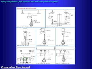 Flexible Supports
Piping components: pipe supports and restraints (flexible support)
Prepared by Reza Manafi
 