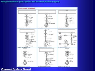 Piping components: pipe supports and restraints (flexible support)
Prepared by Reza Manafi
 