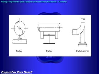 Piping components: pipe supports and restraints (Restraints - Anchors)
Prepared by Reza Manafi
 