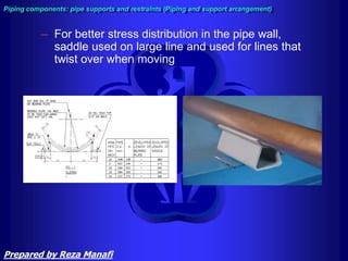 – For better stress distribution in the pipe wall,
saddle used on large line and used for lines that
twist over when moving
Piping components: pipe supports and restraints (Piping and support arrangement)
Prepared by Reza Manafi
 