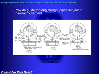 – Provide guide for long straight pipes subject to
thermal movement
Piping components: pipe supports and restraints (Piping and support arrangement)
Prepared by Reza Manafi
 