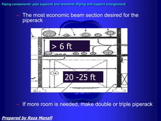 – The most economic beam section desired for the
piperack
– If more room is needed, make double or triple piperack
Piping components: pipe supports and restraints (Piping and support arrangement)
20 -25 ft
> 6 ft
Prepared by Reza Manafi
 