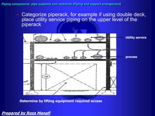 – Categorize piperack, for example if using double deck,
place utility service piping on the upper level of the
piperack
Piping components: pipe supports and restraints (Piping and support arrangement)
Utility service
process
Determine by lifting equipment required access
Prepared by Reza Manafi
 