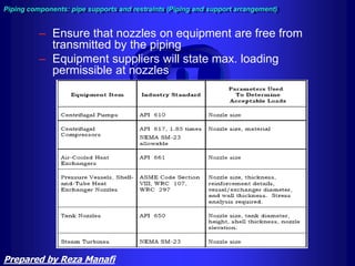 – Ensure that nozzles on equipment are free from
transmitted by the piping
– Equipment suppliers will state max. loading
permissible at nozzles
Piping components: pipe supports and restraints (Piping and support arrangement)
Prepared by Reza Manafi
 