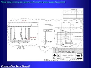 Piping components: pipe supports and restraints (piping support document)
Prepared by Reza Manafi
 