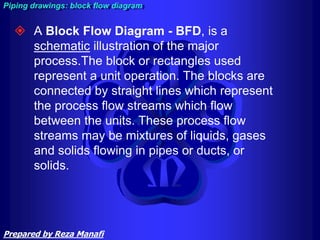  A Block Flow Diagram - BFD, is a
schematic illustration of the major
process.The block or rectangles used
represent a unit operation. The blocks are
connected by straight lines which represent
the process flow streams which flow
between the units. These process flow
streams may be mixtures of liquids, gases
and solids flowing in pipes or ducts, or
solids.
Piping drawings: block flow diagram
Prepared by Reza Manafi
 