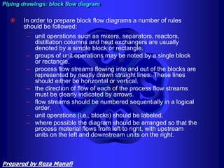  In order to prepare block flow diagrams a number of rules
should be followed:
– unit operations such as mixers, separators, reactors,
distillation columns and heat exchangers are usually
denoted by a simple block or rectangle.
– groups of unit operations may be noted by a single block
or rectangle.
– process flow streams flowing into and out of the blocks are
represented by neatly drawn straight lines. These lines
should either be horizontal or vertical.
– the direction of flow of each of the process flow streams
must be clearly indicated by arrows.
– flow streams should be numbered sequentially in a logical
order.
– unit operations (i.e., blocks) should be labeled.
– where possible the diagram should be arranged so that the
process material flows from left to right, with upstream
units on the left and downstream units on the right.
Piping drawings: block flow diagram
Prepared by Reza Manafi
 