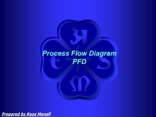Process Flow Diagram
PFD
Prepared by Reza Manafi
 