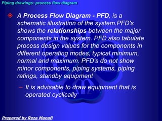  A Process Flow Diagram - PFD, is a
schematic illustration of the system.PFD's
shows the relationships between the major
components in the system. PFD also tabulate
process design values for the components in
different operating modes, typical minimum,
normal and maximum. PFD's do not show
minor components, piping systems, piping
ratings, standby equipment
– It is advisable to draw equipment that is
operated cyclically
Piping drawings: process flow diagram
Prepared by Reza Manafi
 