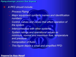  A PFD should include:
– Process Piping
– Major equipment symbols, names and identification
numbers
– Control, valves and valves that affect operation of
the system
– Interconnection with other systems
– System ratings and operational values as
minimum, normal and maximum flow, temperature
and pressure
– Composition of fluids
– This figure depict a small and simplified PFD:
Piping drawings: process flow diagram
Prepared by Reza Manafi
 