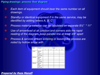  Each item of equipment should bear the same number on all
drawings.
 Standby or identical equipment if in the same service, may be
identified by adding letters A, B, C
 Process material balance can be tabulated on separate 8½” * 11”
 Use of arrowhead at all junction and corners aids the rapid
reading of the diagram, keep parallel line at least 3/8” apart
 Process & service stream entering or leaving the process are
noted by hollow arrow with
Piping drawings: process flow diagram
Prepared by Reza Manafi
 