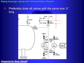  Preferably draw all valves with the same size ¼”
long
Piping drawings: piping and instrumentation diagram
Prepared by Reza Manafi
 