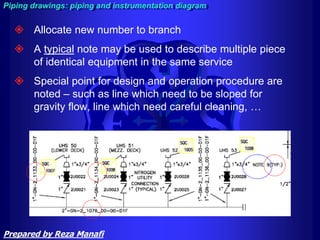  Allocate new number to branch
 A typical note may be used to describe multiple piece
of identical equipment in the same service
 Special point for design and operation procedure are
noted – such as line which need to be sloped for
gravity flow, line which need careful cleaning, …
Piping drawings: piping and instrumentation diagram
Prepared by Reza Manafi
 