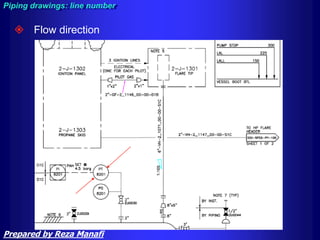  Flow direction
Piping drawings: line number
Prepared by Reza Manafi
 