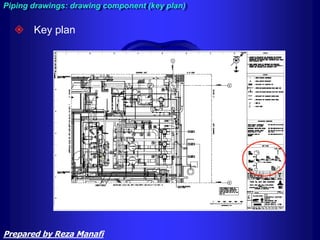  Key plan
Piping drawings: drawing component (key plan)
Prepared by Reza Manafi
 